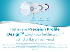 Dailies AquaComfort Plus Multifocal (90 lenzen)